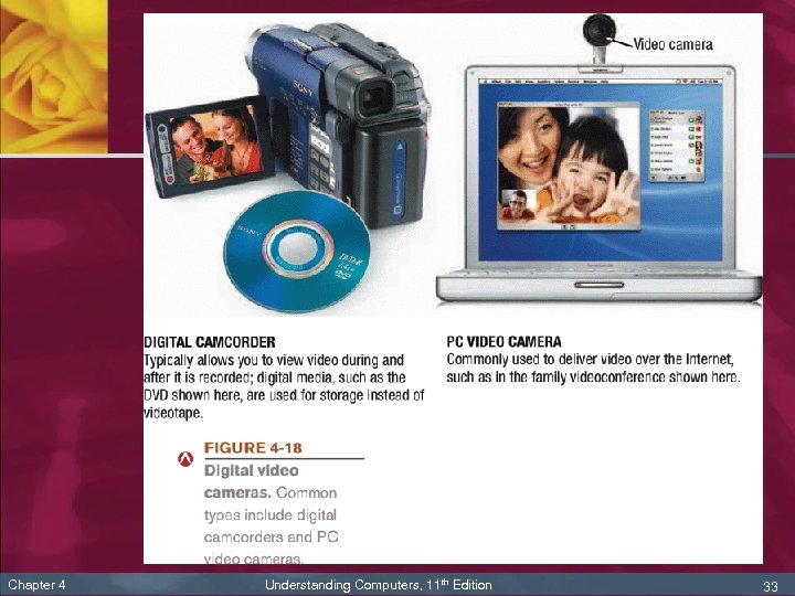 Chapter 4 Understanding Computers, 11 th Edition 33 