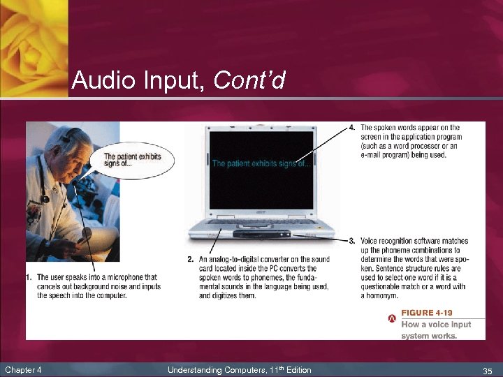 Audio Input, Cont’d Chapter 4 Understanding Computers, 11 th Edition 35 