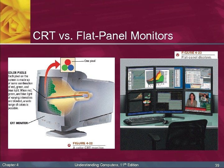 CRT vs. Flat-Panel Monitors Chapter 4 Understanding Computers, 11 th Edition 39 