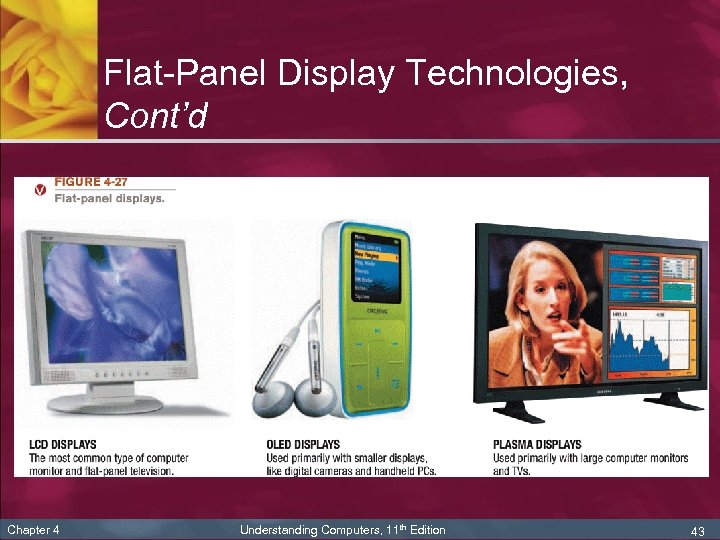 Flat-Panel Display Technologies, Cont’d Chapter 4 Understanding Computers, 11 th Edition 43 