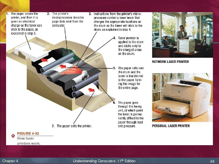 Chapter 4 Understanding Computers, 11 th Edition 49 