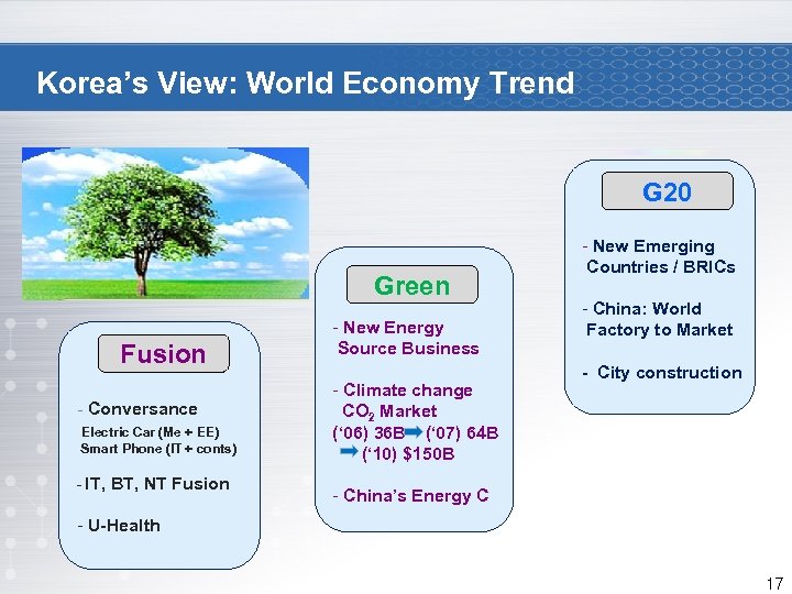 Korea’s View: World Economy Trend G 20 Green Fusion - Conversance Electric Car (Me