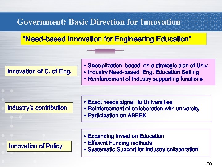 Government: Basic Direction for Innovation “Need-based Innovation for Engineering Education” Innovation of C. of