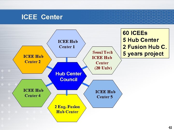 ICEE Center ICEE Hub Center 1 Seoul Tech ICEE Hub Center (20 Univ) ICEE