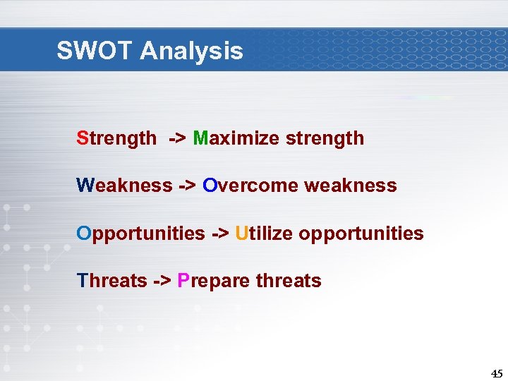 SWOT Analysis Strength -> Maximize strength Weakness -> Overcome weakness Opportunities -> Utilize opportunities