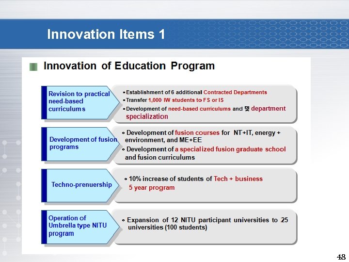 Innovation Items 1 48 