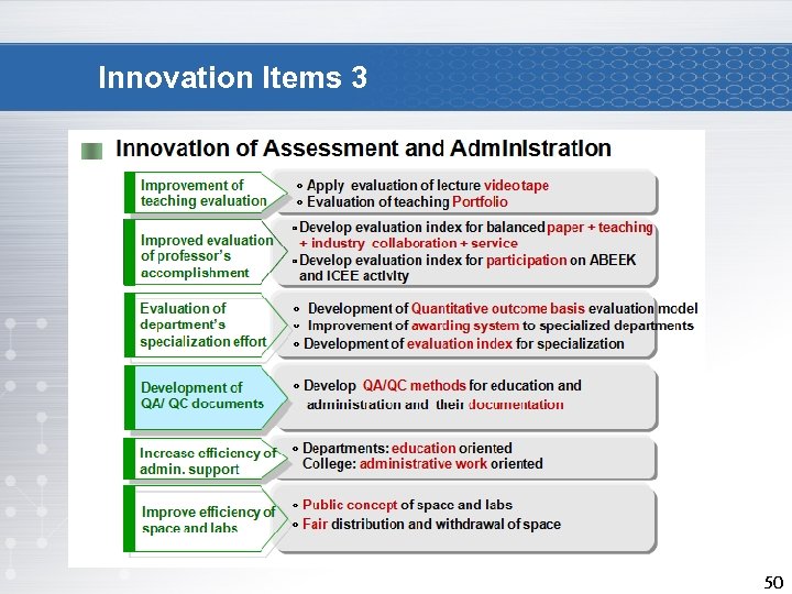 Innovation Items 3 50 