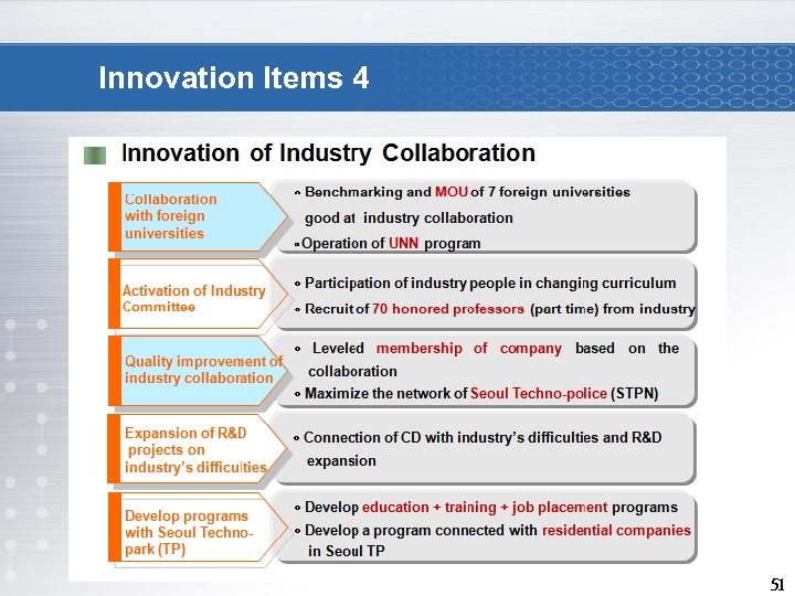 Innovation Items 4 51 