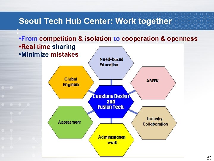 Seoul Tech Hub Center: Work together : • From competition & isolation to cooperation