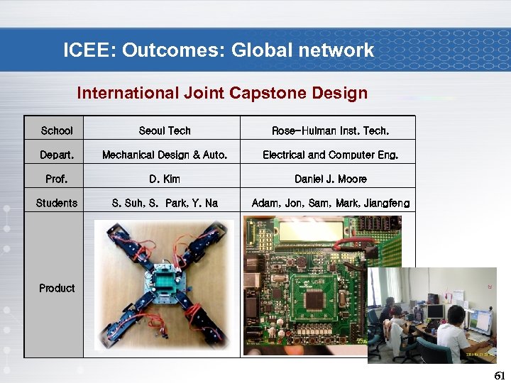 ICEE: Outcomes: Global network International Joint Capstone Design School Seoul Tech Rose-Hulman Inst. Tech.
