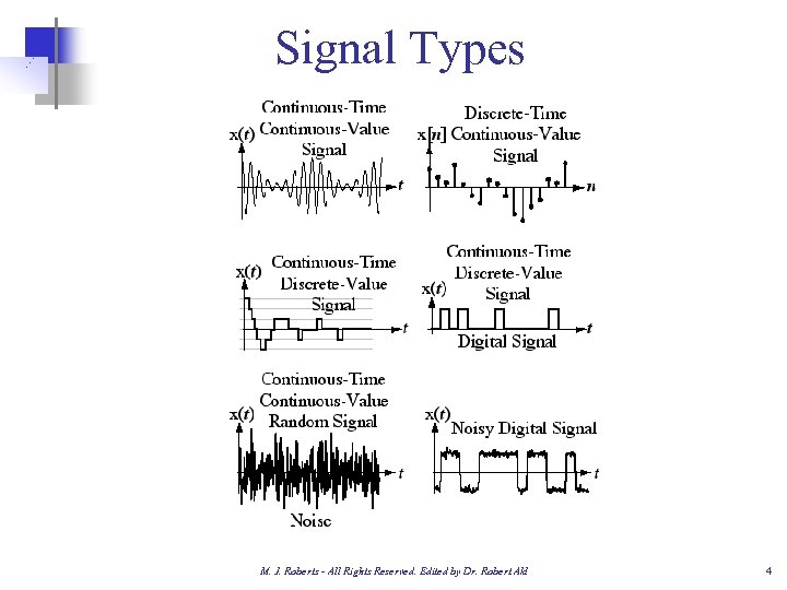 Signal Types M. J. Roberts - All Rights Reserved. Edited by Dr. Robert Akl