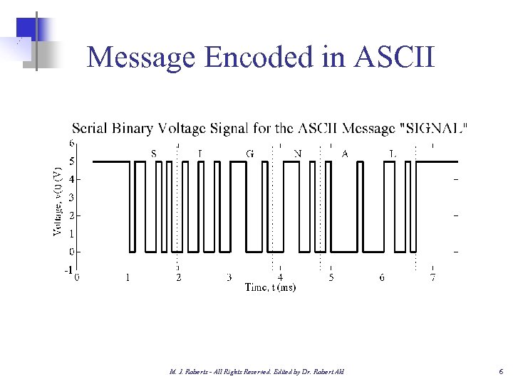 Message Encoded in ASCII M. J. Roberts - All Rights Reserved. Edited by Dr.