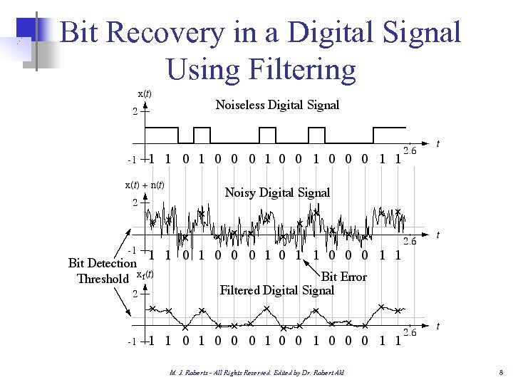 Bit Recovery in a Digital Signal Using Filtering M. J. Roberts - All Rights