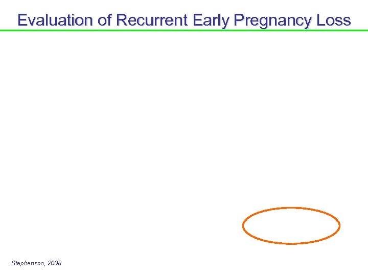 Evaluation of Recurrent Early Pregnancy Loss Stephenson, 2008 