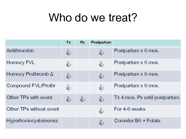 Who do we treat? Tx Antithrombin Homozy FVL Homozy Prothromb Δ Compound FVL/Prothr Other