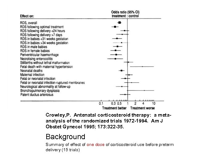 Crowley, P. Antenatal corticosteroid therapy: a metaanalysis of the randomized trials 1972 -1994. Am