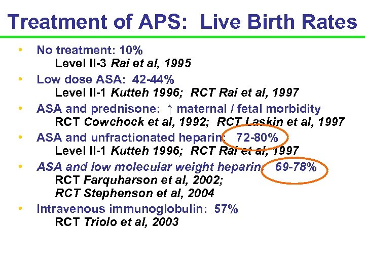 Treatment of APS: Live Birth Rates • • • No treatment: 10% Level II-3
