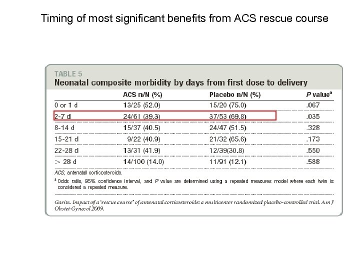 Timing of most significant benefits from ACS rescue course 