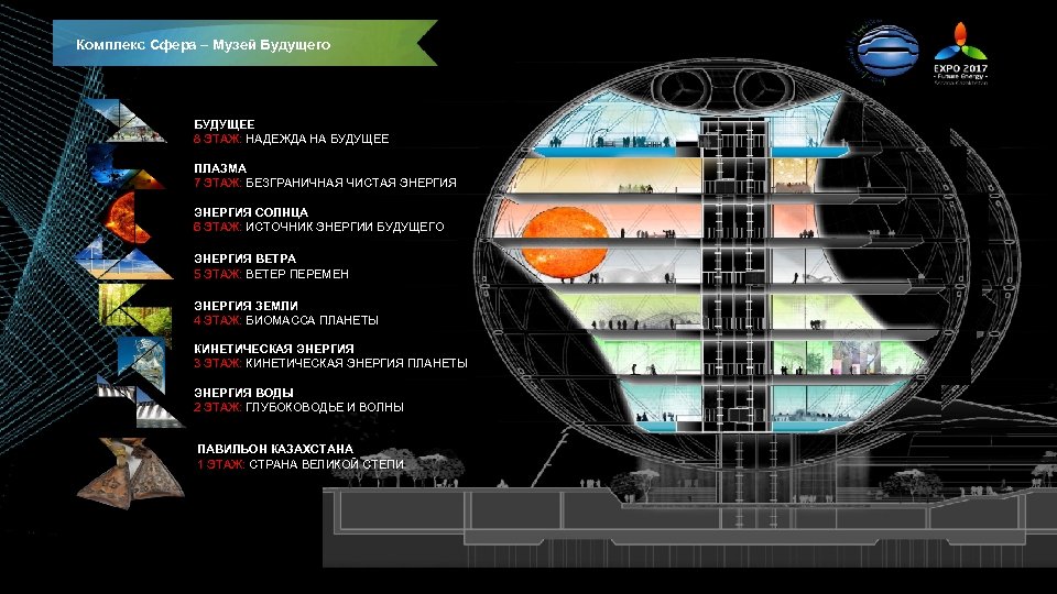 Астана экспо 2017 презентация