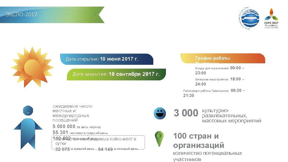 ЭКСПО-2017 EXPO 2017 ASTANA График работы Выставки: Дата открытия: 10 июня 2017 г. Входы