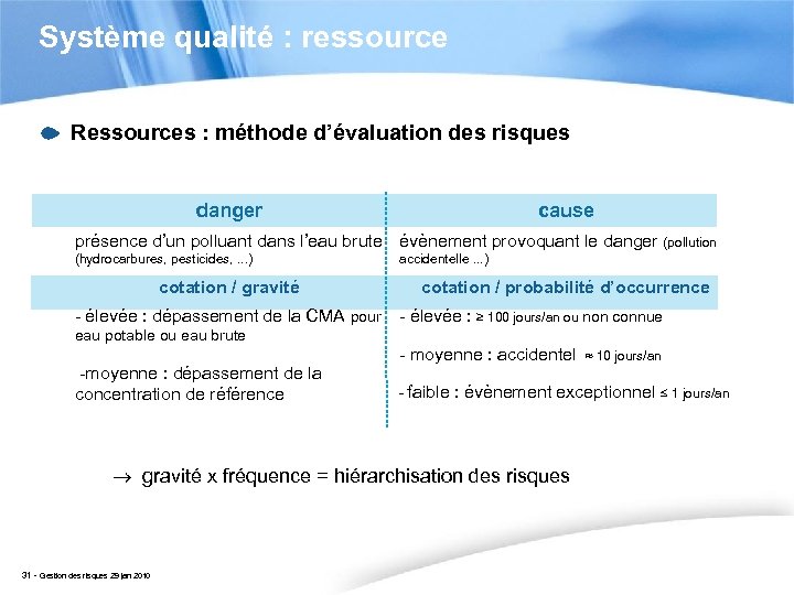 Système qualité : ressource Ressources : méthode d’évaluation des risques danger cause présence d’un