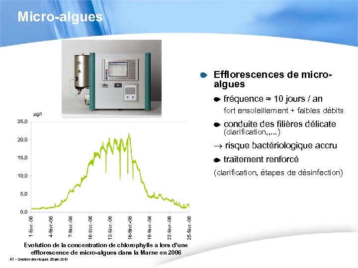 Micro-algues Efflorescences de microalgues fréquence ≈ 10 jours / an fort ensoleillement + faibles