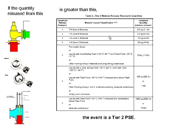 If the quantity released from this is greater than this, the event is a