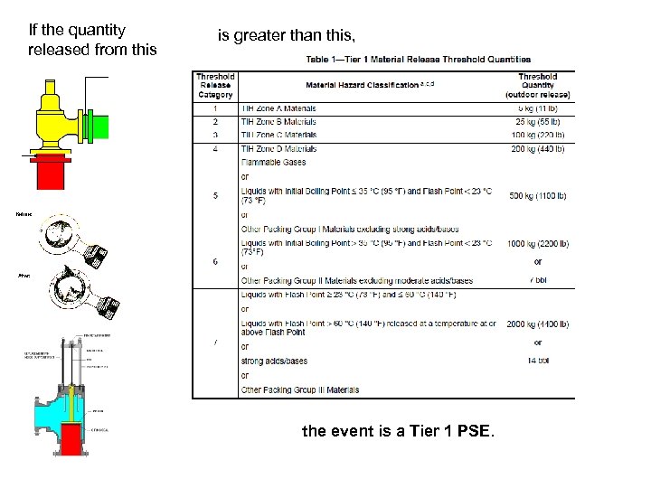 If the quantity released from this is greater than this, the event is a