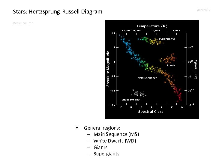 Stars: Hertzsprung-Russell Diagram Recall column • General regions: – Main Sequence (MS) – White