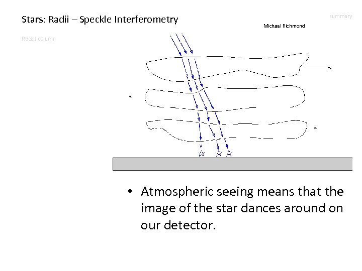 Stars: Radii – Speckle Interferometry summary Michael Richmond Recall column • Atmospheric seeing means