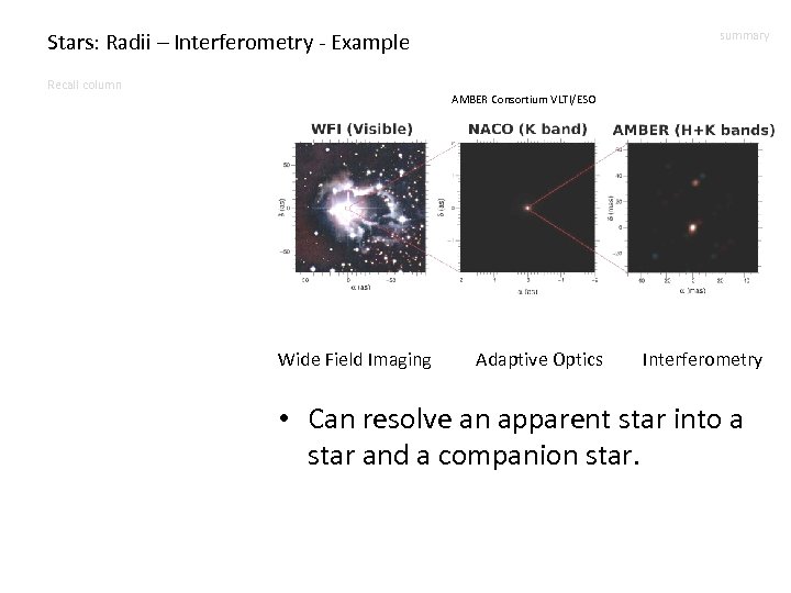 Stars: Radii – Interferometry - Example Recall column summary AMBER Consortium VLTI/ESO Wide Field