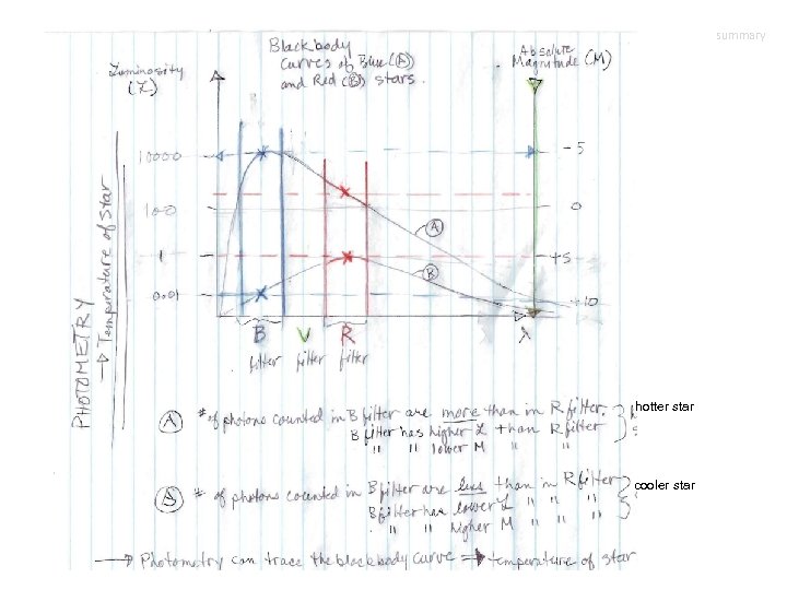 summary Recall column hotter star cooler star 