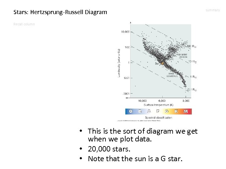 Stars: Hertzsprung-Russell Diagram Recall column • This is the sort of diagram we get