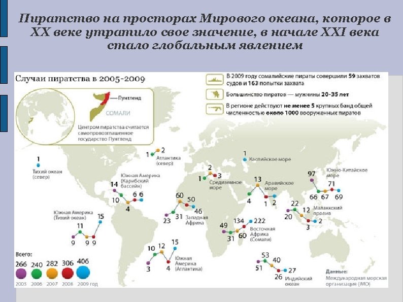 Пиратство на просторах Мирового океана, которое в ХХ веке утратило свое значение, в начале