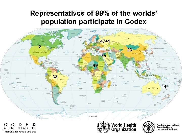 Representatives of 99% of the worlds’ population participate in Codex 47+1 2 23 17