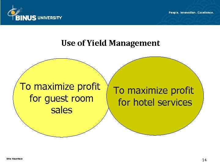 Use of Yield Management To maximize profit for guest room sales Bina Nusantara To