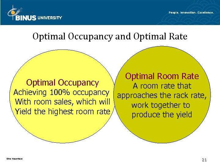 Optimal Occupancy and Optimal Rate Optimal Occupancy Optimal Room Rate A room rate that