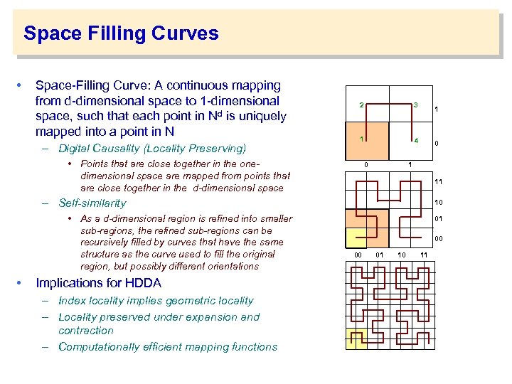 Space Filling Curves • Space-Filling Curve: A continuous mapping from d-dimensional space to 1