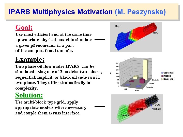 IPARS Multiphysics Motivation (M. Peszynska) Goal: Use most efficient and at the same time