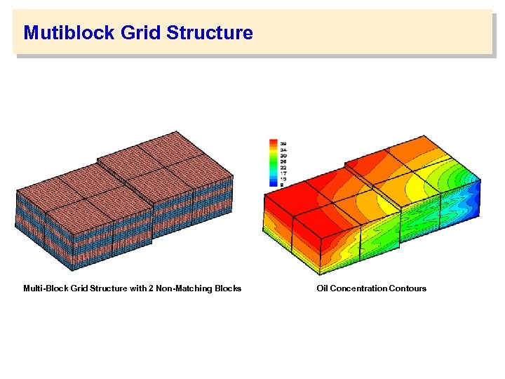Mutiblock Grid Structure Multi-Block Grid Structure with 2 Non-Matching Blocks Oil Concentration Contours 