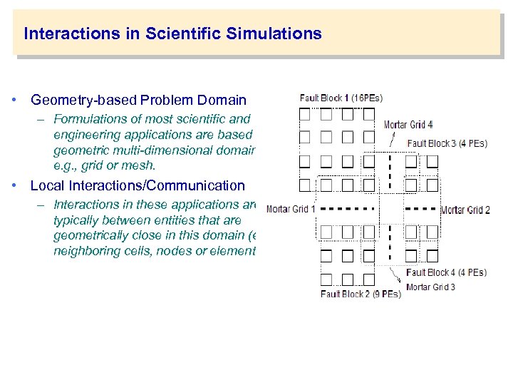 Interactions in Scientific Simulations • Geometry-based Problem Domain – Formulations of most scientific and