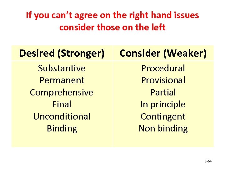 If you can’t agree on the right hand issues consider those on the left