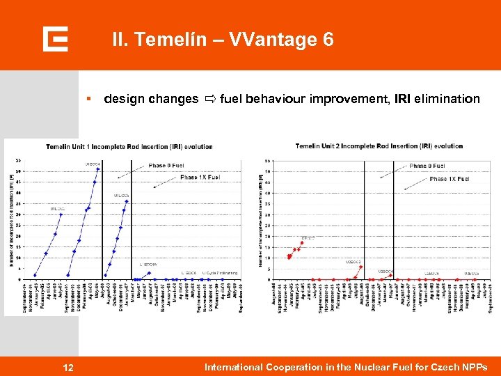 II. Temelín – VVantage 6 § 12 design changes fuel behaviour improvement, IRI elimination