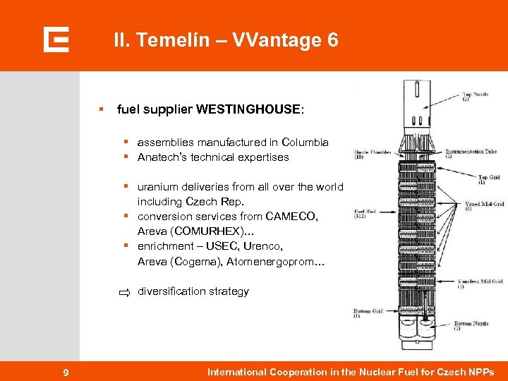 II. Temelín – VVantage 6 § fuel supplier WESTINGHOUSE: § assemblies manufactured in Columbia