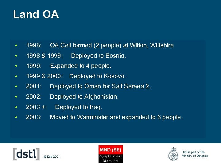 Land OA • 1996: • 1998 & 1999: • 1999 & 2000: • 2001: