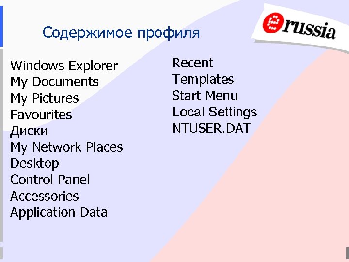 Содержимое профиля Windows Explorer My Documents My Pictures Favourites Диски My Network Places Desktop