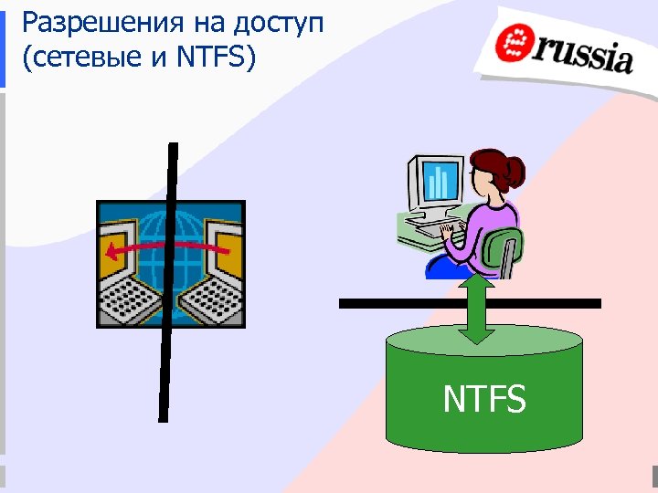 Разрешения на доступ (сетевые и NTFS) NTFS 