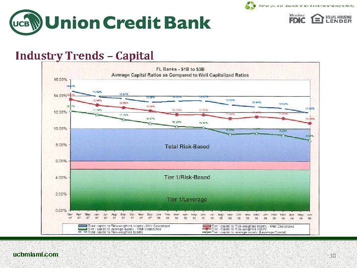 Industry Trends – Capital ucbmiami. com 10 