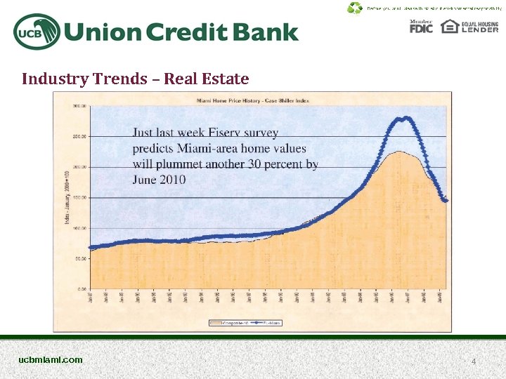 Industry Trends – Real Estate ucbmiami. com 4 