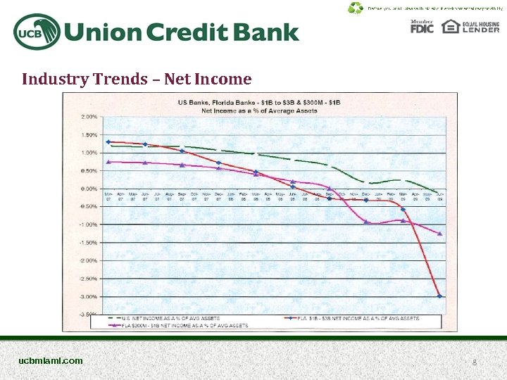 Industry Trends – Net Income ucbmiami. com 8 